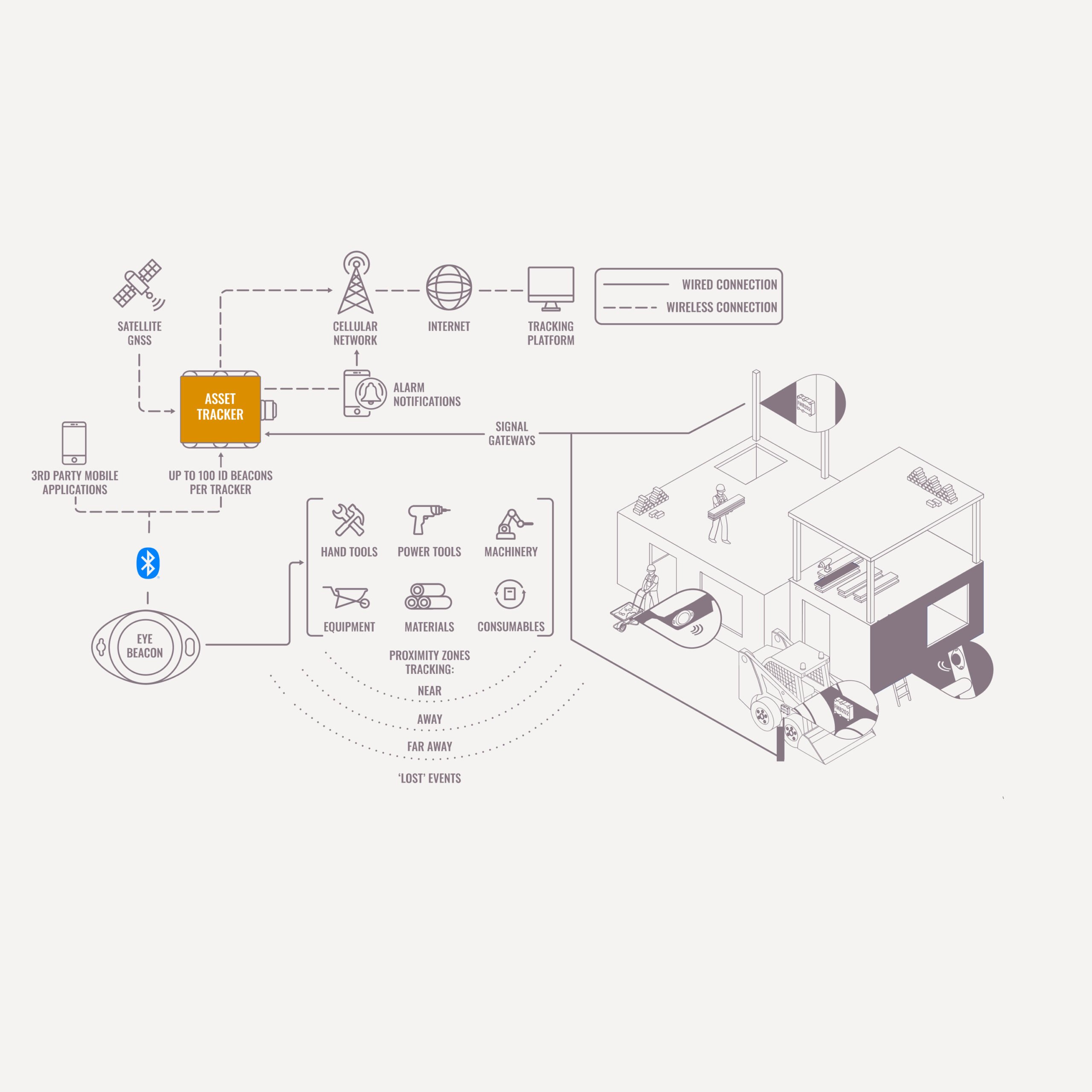 IoT Solutions in Pakistan